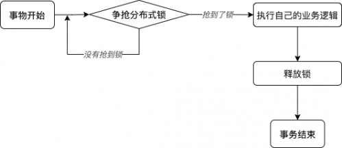 分布式锁-同步