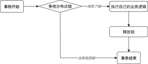 分布式锁-非阻塞